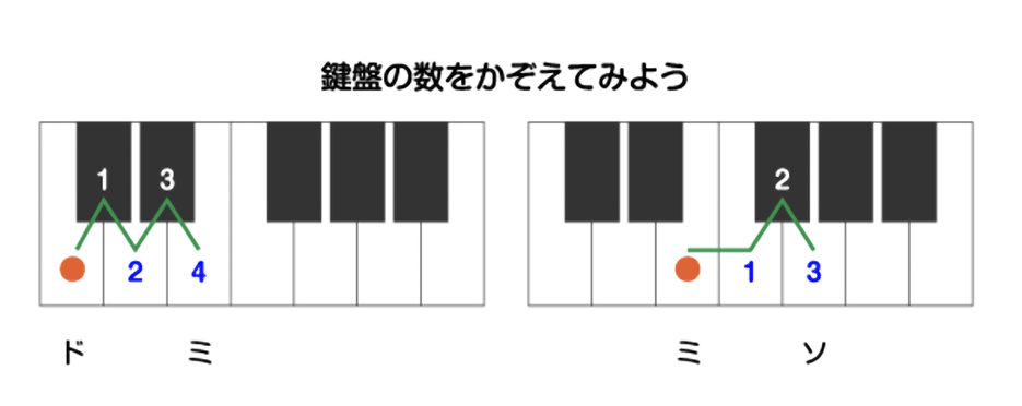 鍵盤図