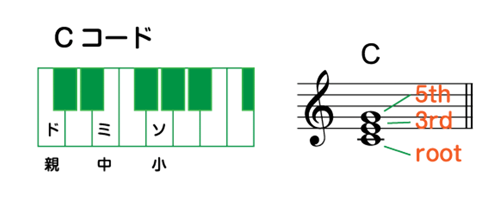 譜例