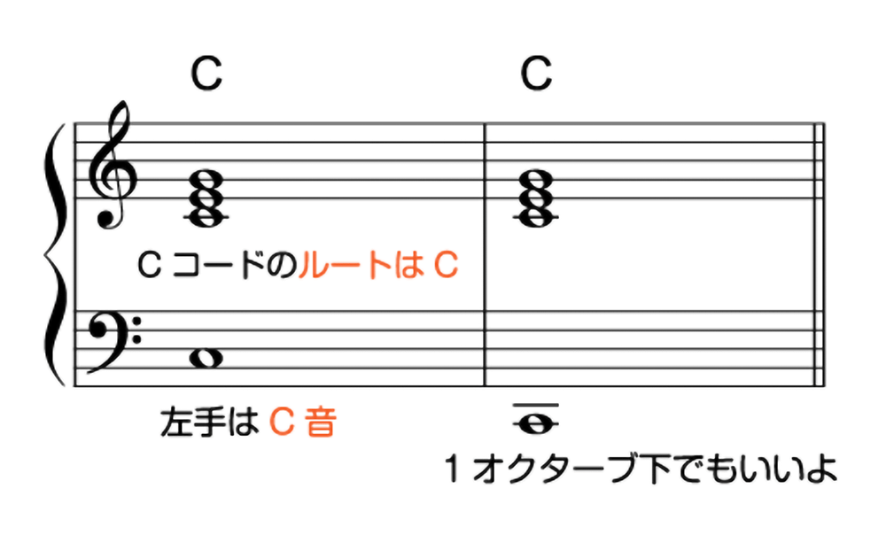 譜例