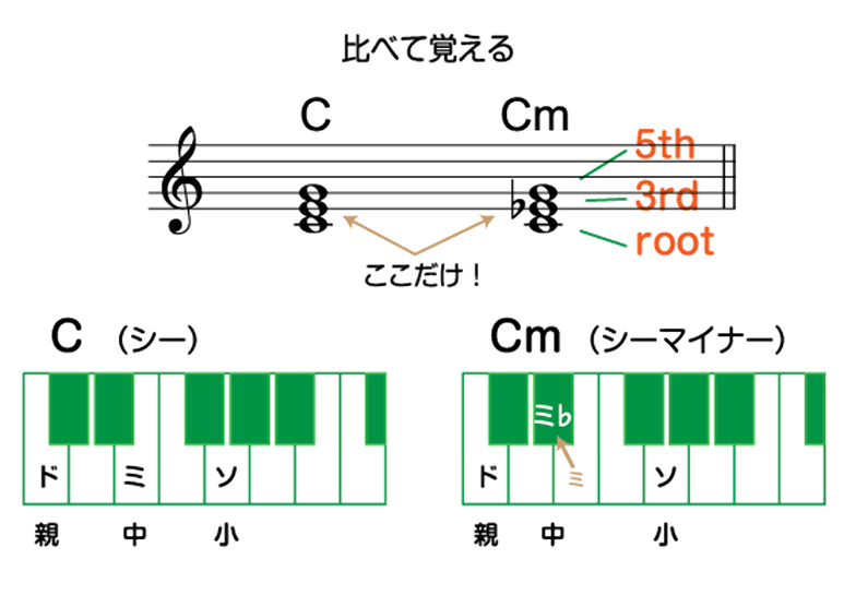 図