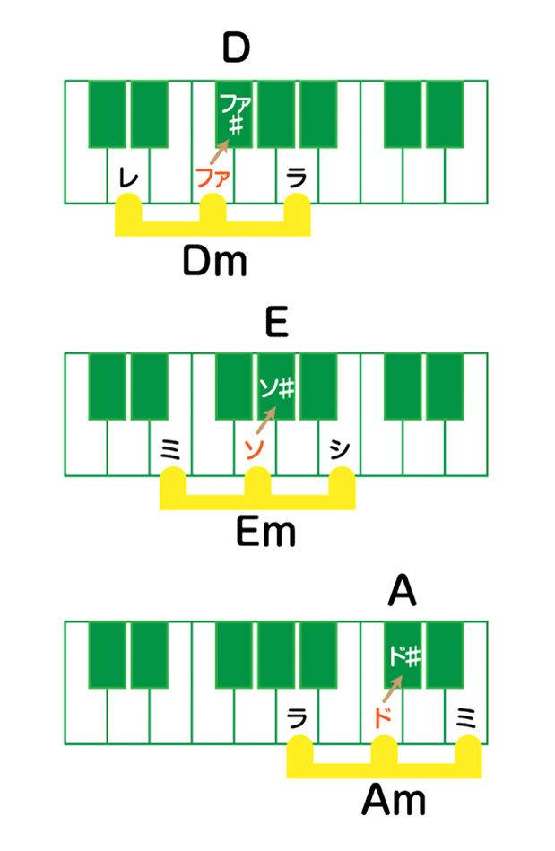 鍵盤図