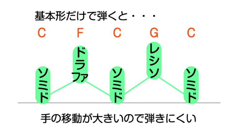 図