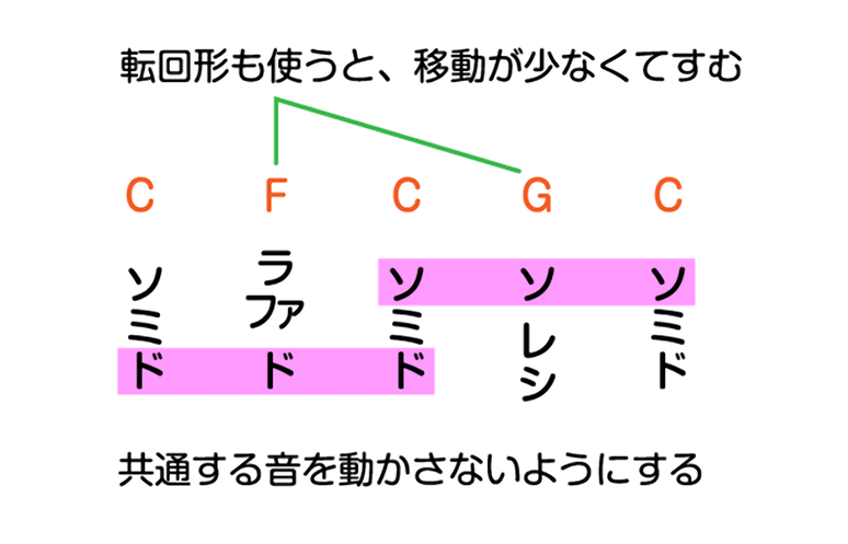 図