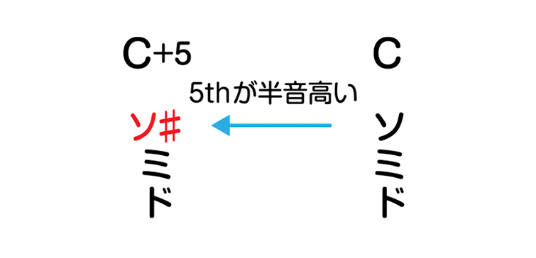 図