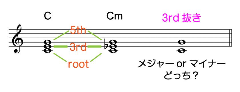 譜例