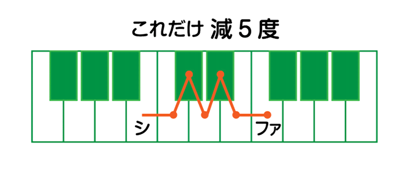 鍵盤図