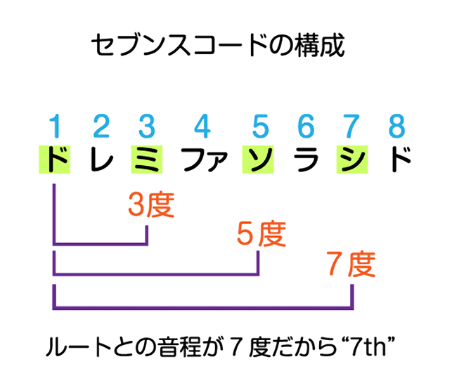 図