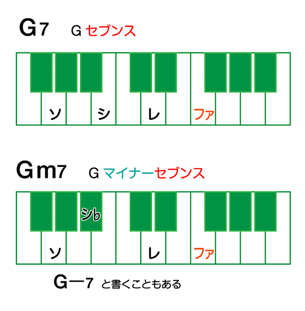 鍵盤図