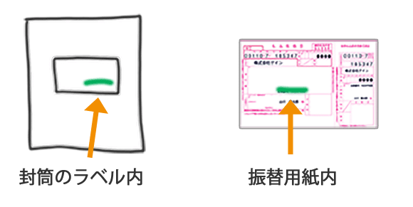 番号の記入場所