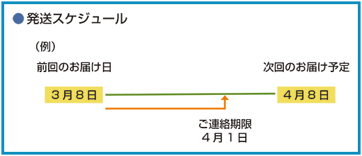 期限イメージ
